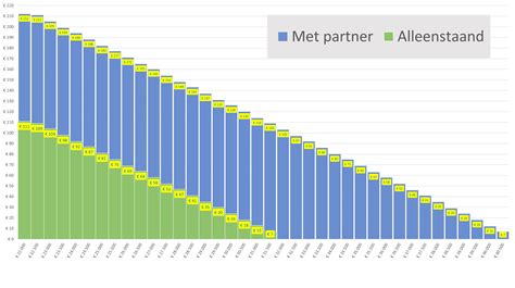 toeslagen belastingdienst 2024